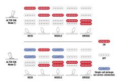 Ibanez Q54W-CMM(Copper Metallic Matte)【オンラインストア限定】_3