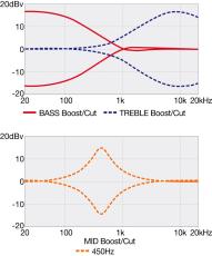Ibanez SR300E MGB(Midnight Gray Burst)【オンラインストア限定】_10
