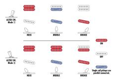 Ibanez AZS2200 -MGR (Mint Green)-【オンラインストア限定】_8