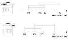 Ibanez TWP10 -Twin Peaks Wah Pedal 《ワウペダル》【オンラインストア限定】_7