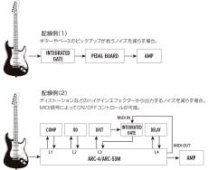 Free The Tone INTEGRATED GATE / IG-1N 《ノイズリダクション&ノイズゲート》【オンラインストア限定】_5