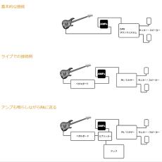 Roger Mayer Bass Amp +《アナログ・アンプ・シミュレーター》【WEBショップ限定】_2