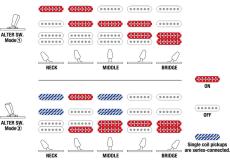 Ibanez 【生産完了モデル!!】GF1-TFB(Tri Fade Burst)【ローン金利0%】【オンラインストア限定】_6