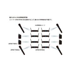 audio-technica ATW1102 ワイヤレスシステム_6