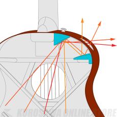 Ibanez 【即納!春のセール!】AAM370E-OAW《エレアコ》【送料込み】【高性能ケーブルプレゼント!】【ONLINE STORE】_9