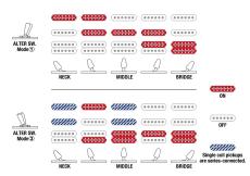 Ibanez AZ Premium AZ26P1 BK -Black-【ローン金利0%】【オンラインストア限定】_5