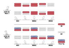 Ibanez 【防水ギグバッグセット!!】Prestige AZ2402 -ROM (Roadster Orange Metallic)- 【ローン金利0%!!】_8