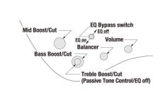 Ibanez EHB605 -PRM  (Purist Blue Matte)-【オンラインストア限定】【ローン金利0%】_9