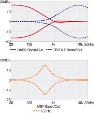 Ibanez EHB600 -WNF  (Walnut Flat)-【オンラインストア限定】【ローン金利0%】_10