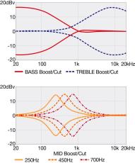 Ibanez SR500A - MHL (Mahogany Brown Burst Low Gloss)-【オンラインストア限定】【ローン金利0%】_10