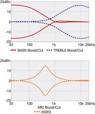 Ibanez SR300E IPT -Iron Pewter-【ローン金利0%】【オンラインストア限定】_7