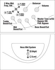 Ibanez SR4500 -DST(Desert Sunset Burst)- 【ローン金利0%!!】【オンラインストア限定】_10