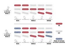 Ibanez AZES31 AOC -Arctic Ocean-【オンラインストア限定】_6
