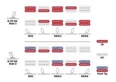 Ibanez Premium Series RGT1220PBK COL -Cosmic Blue Low Gloss-【ローン金利0%】【オンラインストア限定】_6