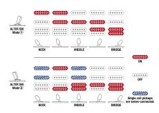 Ibanez LB1 BK -Black- Lari Basilio Signature Model【ローン金利0%】【オンラインストア限定】_6