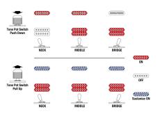 Ibanez JS2480 WH -White- Joe Satriani Signature Model【ローン金利0%】【オンラインストア限定】_6