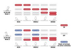 Ibanez AZ2204NW / MGR(Mint Green)_10