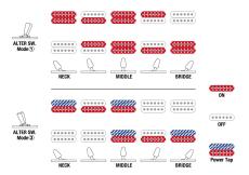 Ibanez RGA20P1PB-CUL (Cosmic Blue Burst Low Gloss) -Premium Series-【特価】_11