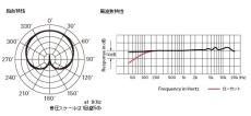 audio technica (オーディオテクニカ)AT2035 / コンデンサーマイク /_5