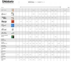 D'Addario Woodwinds/RICO アルトサックス用リード　VENN 【3.0+】 [旧仕様品]_2