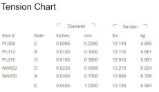 D'addario XL NICKEL EXL120BT Balanced Tension Super Light【09-40/エレキギター弦】_2