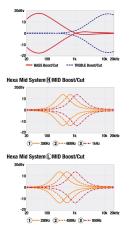 Ibanez MDM1000 -PW(Pearl White)【ローン金利0%】_10