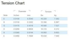D'addario NYXL NICKEL WOUND NYXL1046 Regular Light【10-46/エレキギター弦】_2