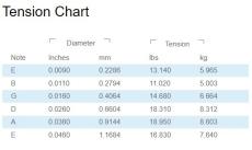 D'addario NYXL NICKEL WOUND NYXL0946 Super Light Top / Regular Bottom【09-46/エレキギター弦】_2