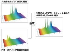 YAMAHA 【ご予約品】YAMAHA SLB300 新品《サイレントベース》【オンラインストア限定】_7