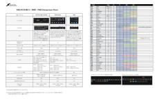 Fractal Audio Systems FM9 MARK II Turbo for BASS《アンプシミュレーター / マルチエフェクター》_4