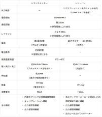 Casio DN-SE10 DIMENSION SHIFTER【ギターストラップ一体型エクスプレッションコントローラー 】_6