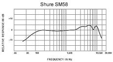 Shure SM58SE_3