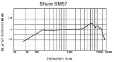 Shure SM57-LCE_3