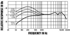 Shure Beta 57A_3