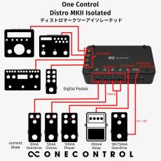 One Control Distro MKII Isolated《独立型パワーサプライ》【Webショップ限定】_7