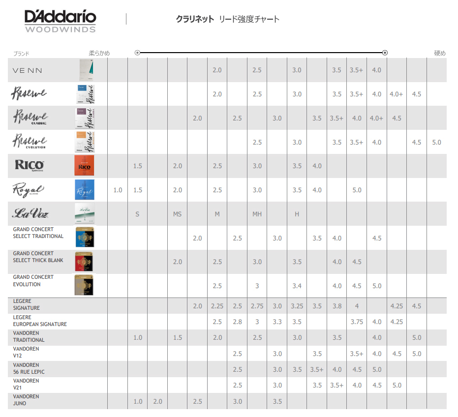 [3-1/2]　バスクラリネット用リード　D'Addario　1069077　Woodwinds/RICO　新品　Concert　Select　Grand　D'Addario　Woodwinds/RICO【楽器検索｜Jギター】