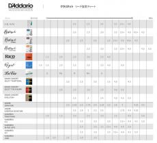D'Addario Woodwinds/RICO B♭クラリネット用リード Grand Concert Select [4]_2