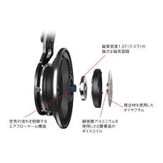 AKG K812-Y3 │ モニターヘッドホン【オンラインストア限定】_4