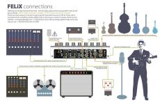 GRACE design FELiX2_5