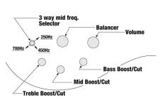 Ibanez BTB745-NTL 【BTB Standard】-Natural Low Gloss-  #I241002161【4.23kg】【Boutique Bass】【1本限り特価】_10