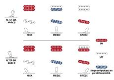 Ibanez Ibanez AZS2200Q / RBS【アウトレット】_9