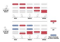 Ibanez AZ2204N Prestage / PBM(Prussian Blue Metallic)【アウトレット】_10