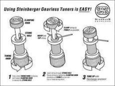 Steinberger Gearless Tuners Chrome/スタインバーガー純正/スタインバーガーパーツ/全国一律送料無料_3
